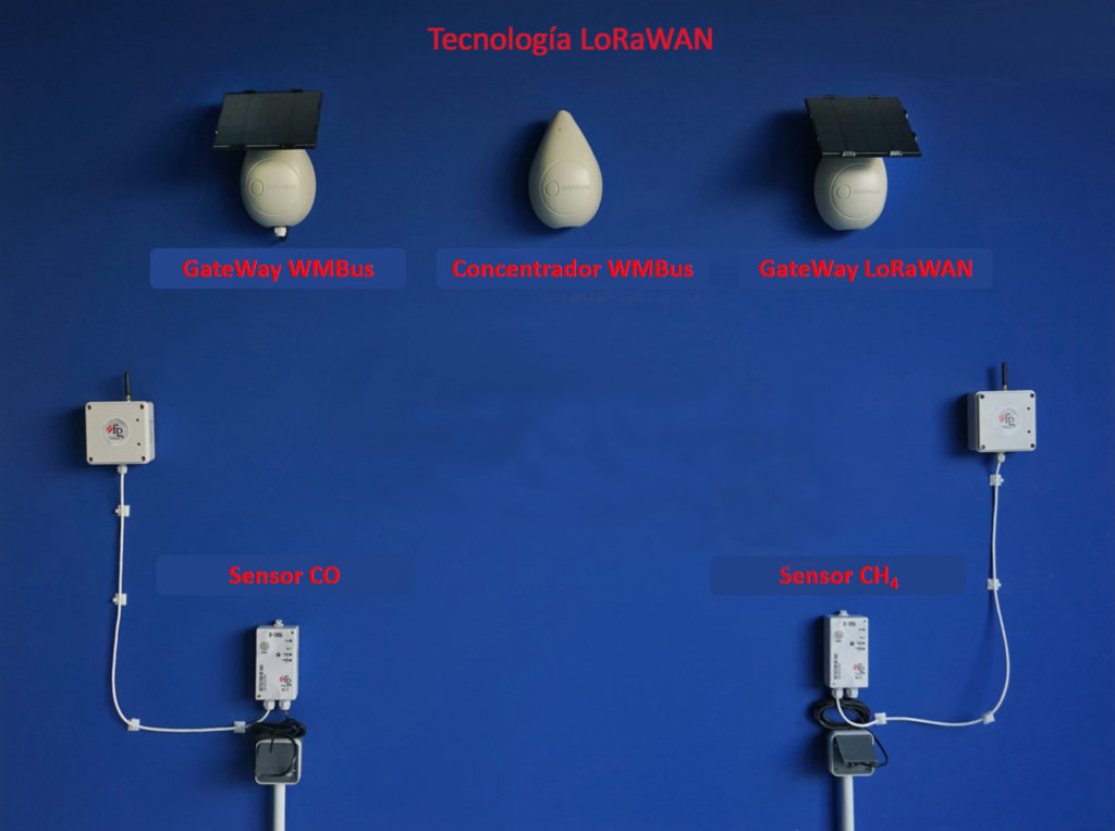 Tecnologia LoRaWAN para agua y gas