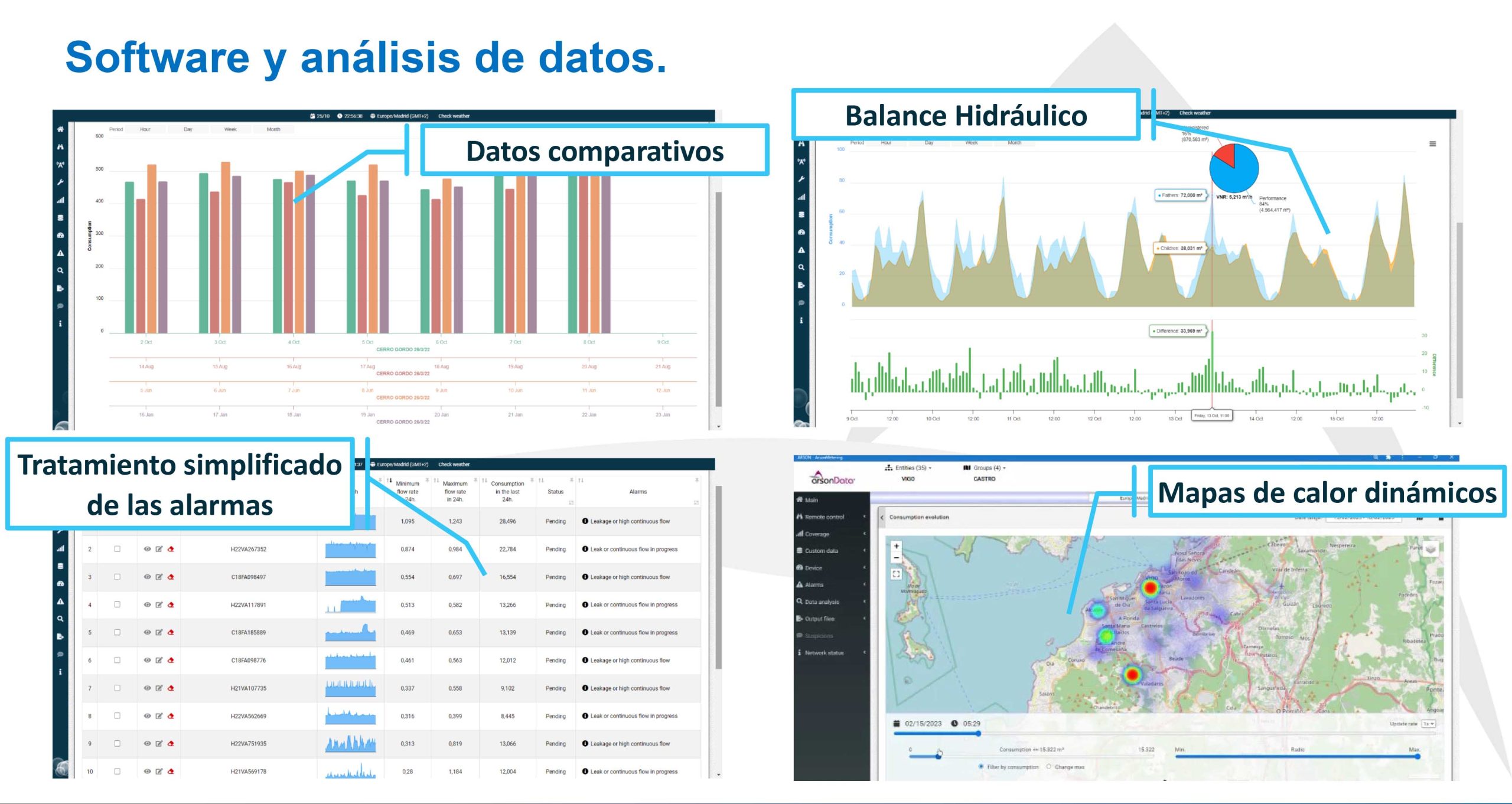 rentabilidad de un sistema de telelectura reto 2b