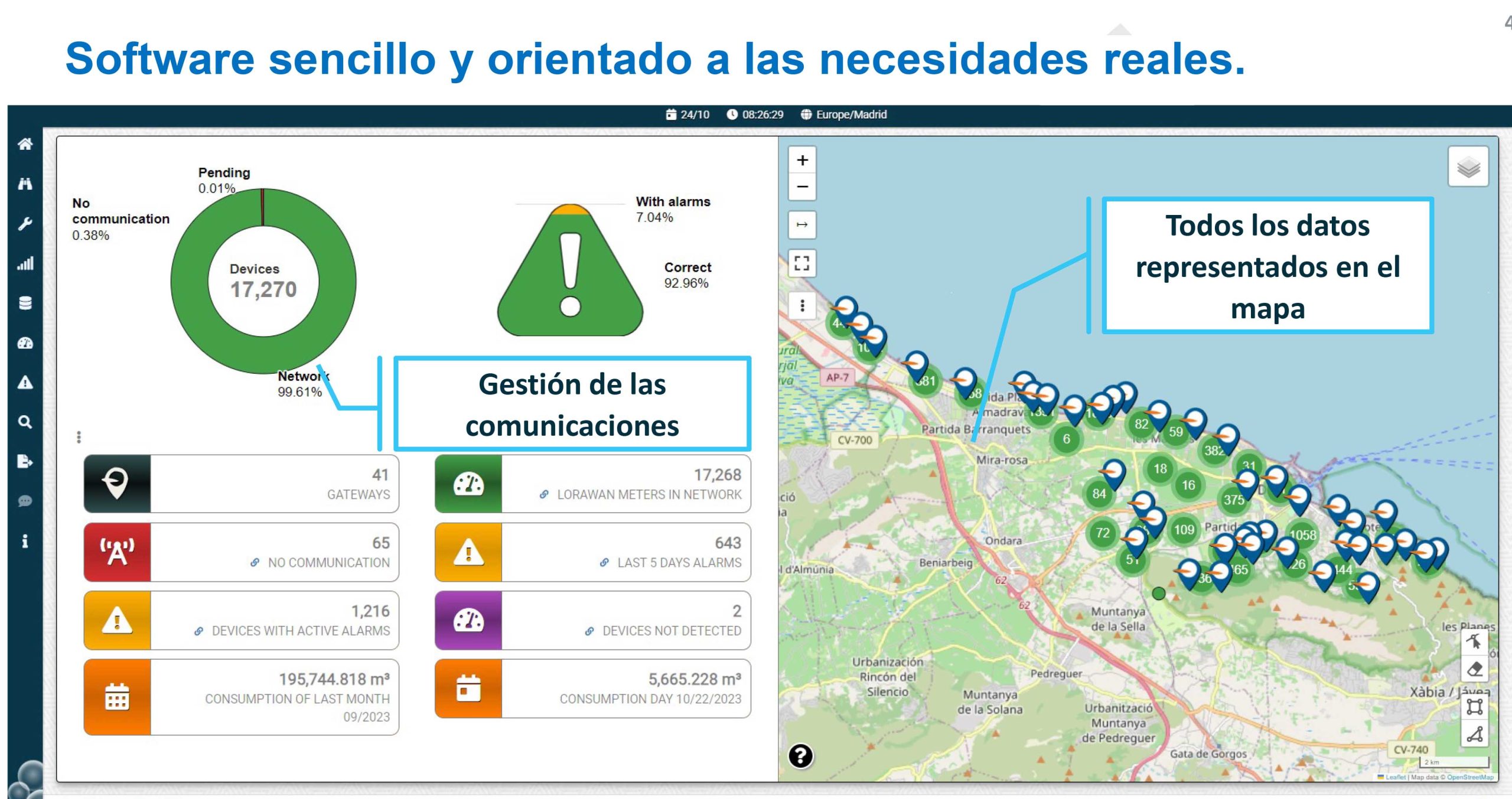 rentabilidad de un sistema de telelectura reto 2